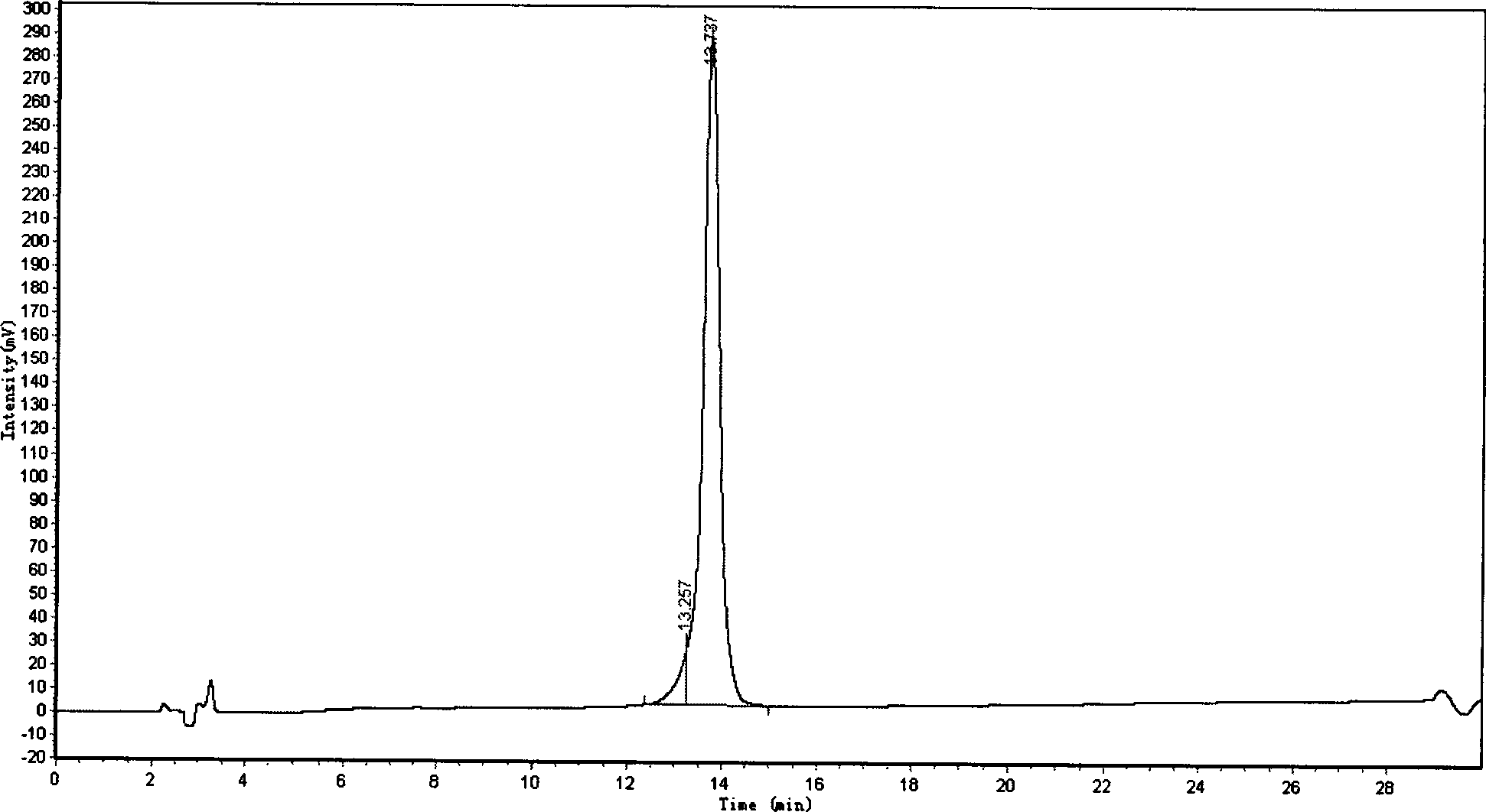 B cell epitope of follicle-stimulating hormone receptor and antigen peptides containing thereof