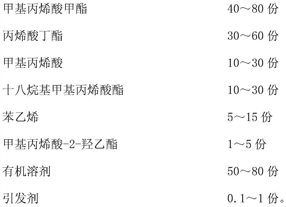 Thermal conductive adhesive composition for measuring temperature of cable and application method of thermal conductive adhesive composition