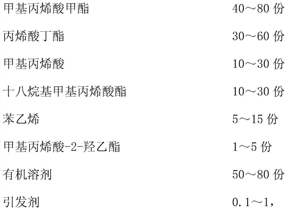 Thermal conductive adhesive composition for measuring temperature of cable and application method of thermal conductive adhesive composition