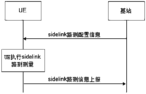 Drive test method, drive test control method, drive test control device, drive test equipment and storage medium