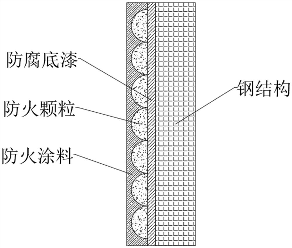 Fireproof treatment process for steel structure