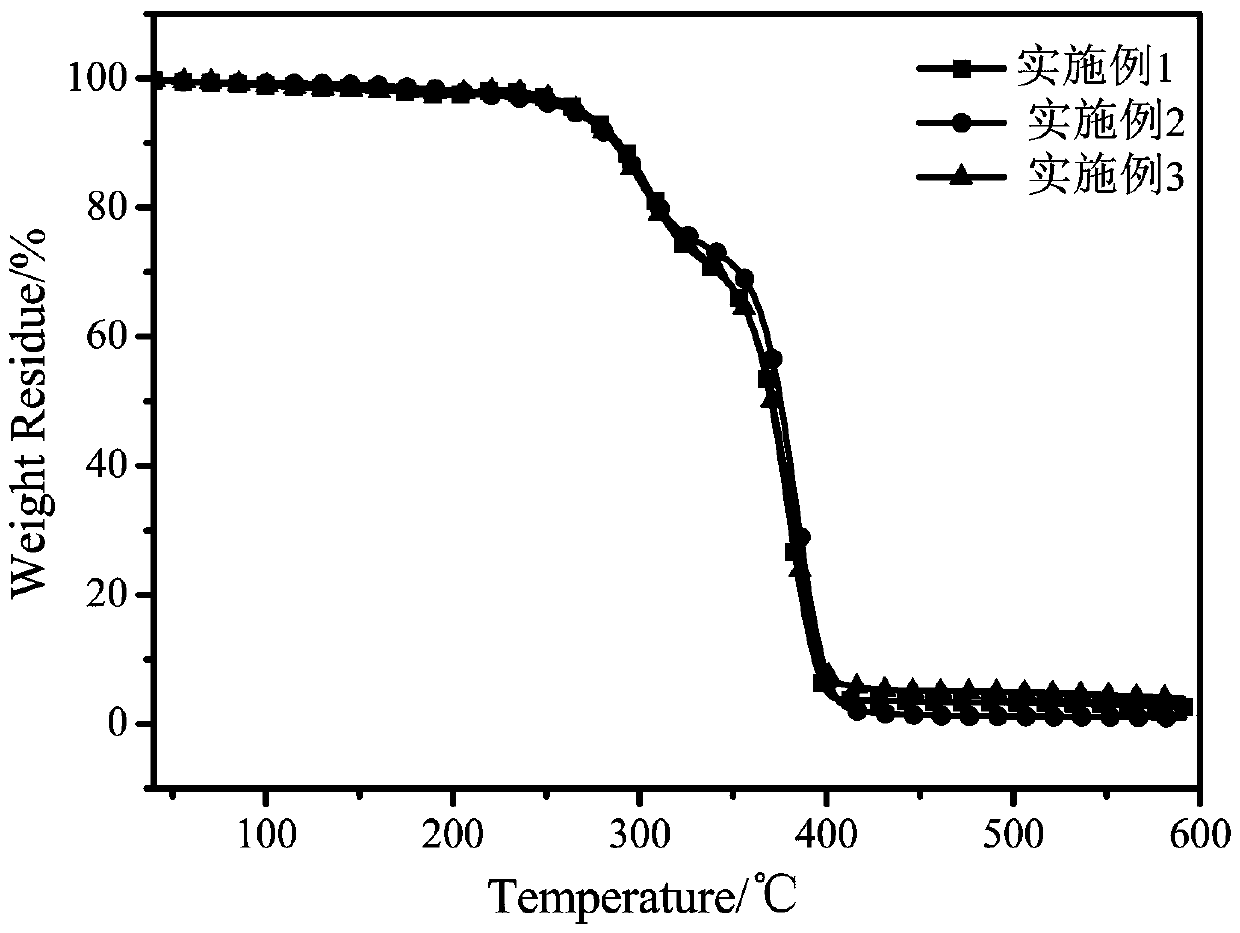 Castable polyurethane elastomer electrolyte and preparation method thereof