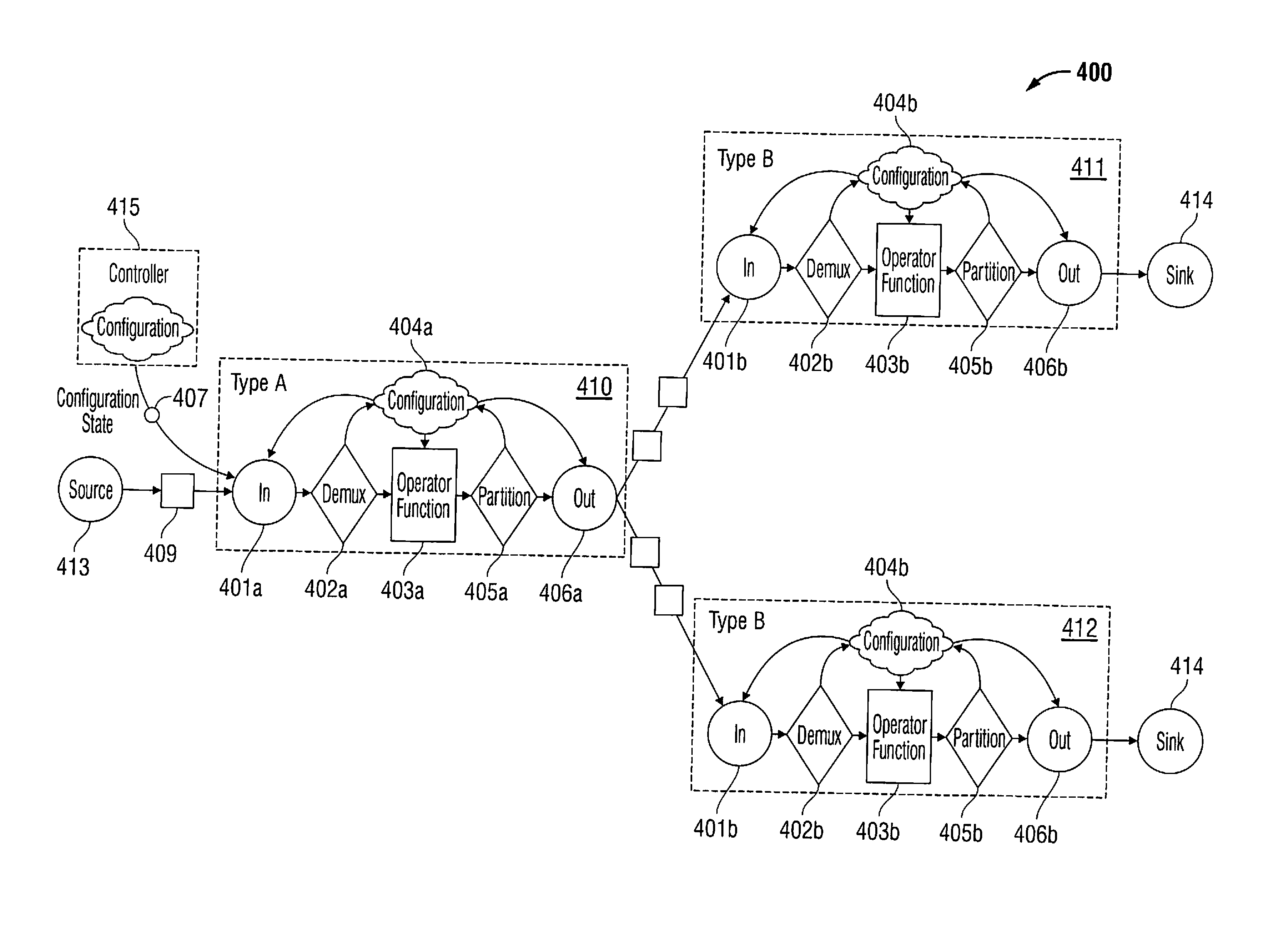 Methods and systems for reconfiguration and repartitioning of a parallel distributed stream process