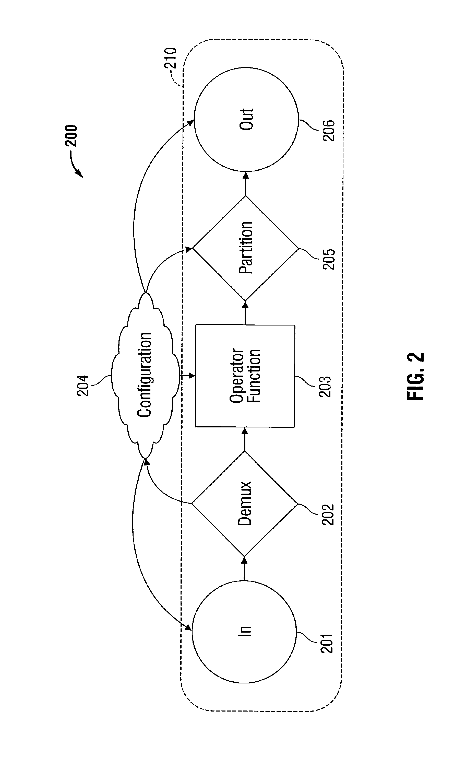 Methods and systems for reconfiguration and repartitioning of a parallel distributed stream process
