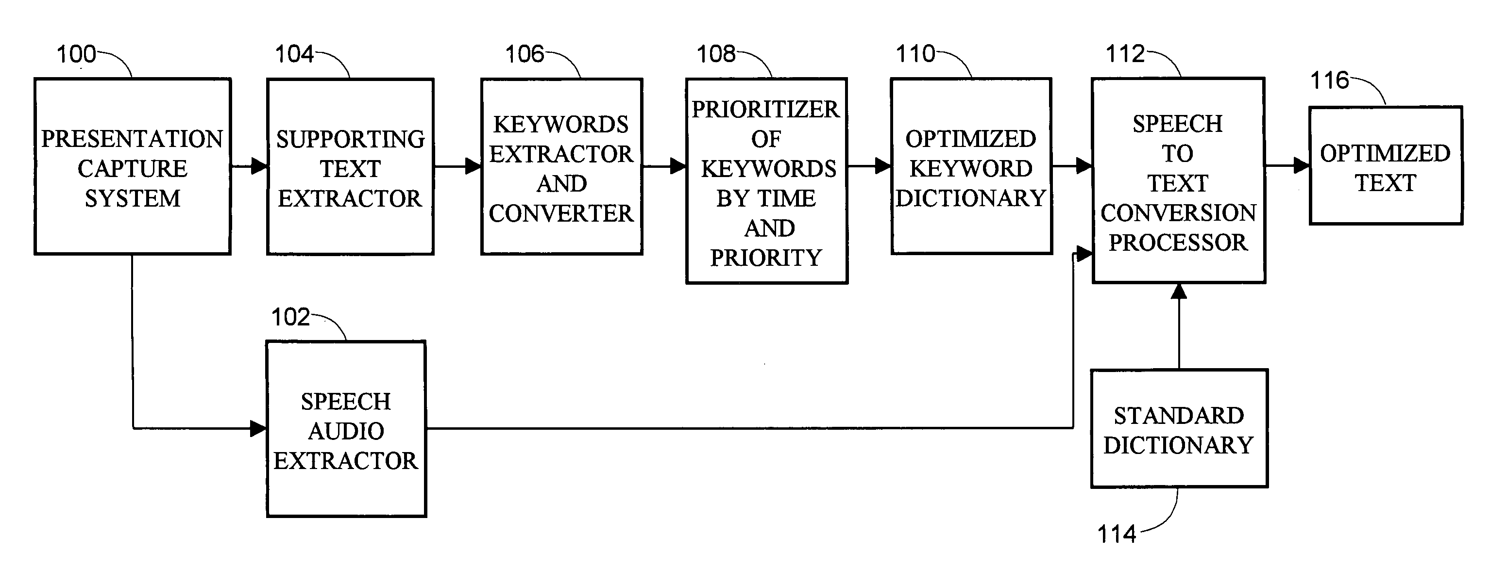 Method and system for extracting and utilizing metadata to improve accuracy in speech to text conversions