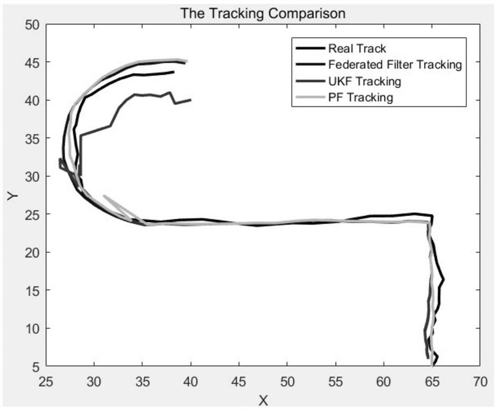 Combined filtering indoor single-target tracking method and device based on RSS map and medium
