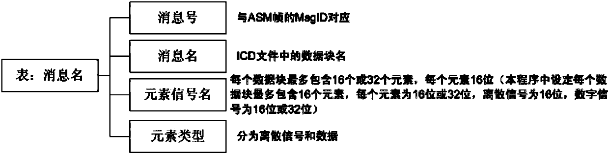General FC-AE-ASM data analysis method based on product interface control files