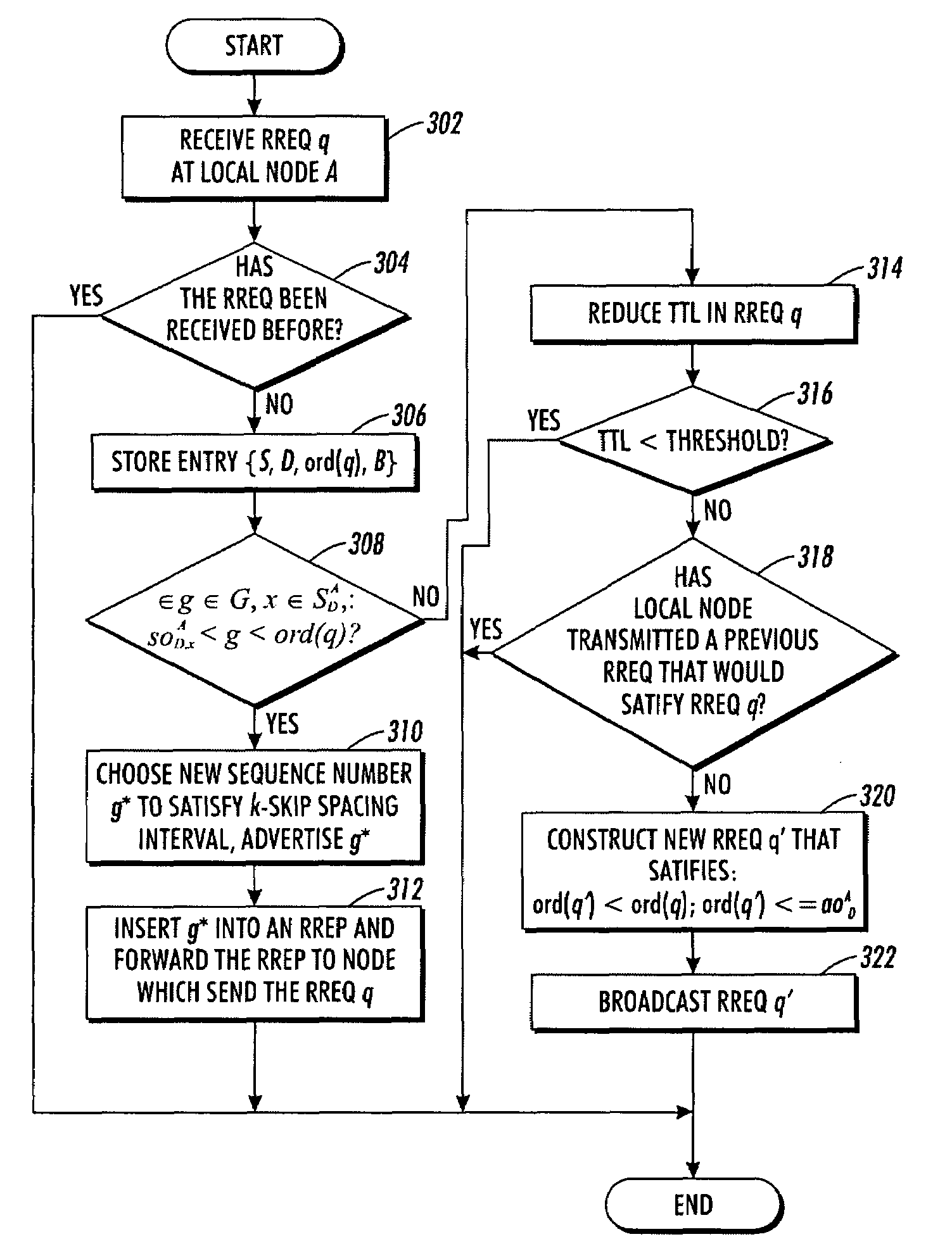 Method and system for loop-free ad-hoc routing