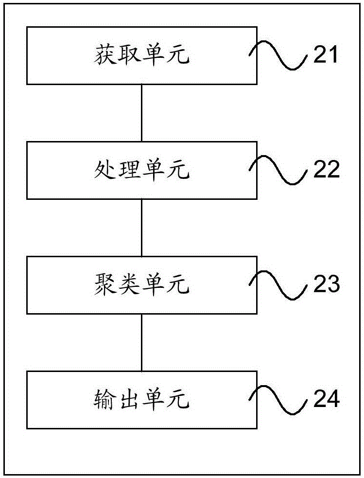 Searching method and apparatus