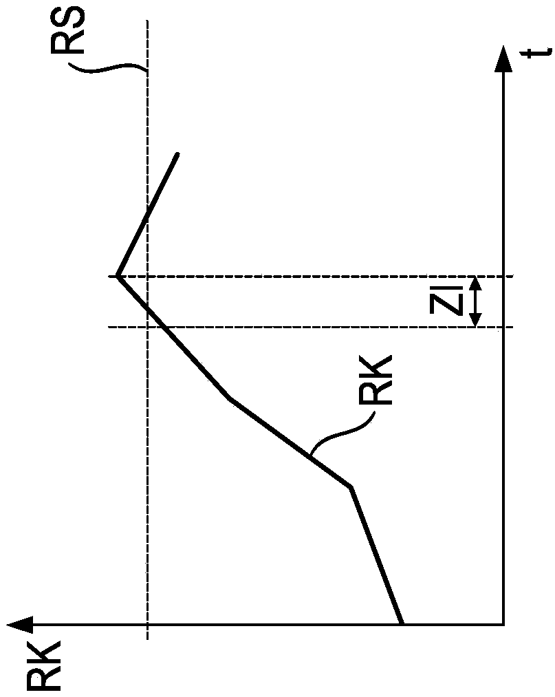 Method for the control of the slip of a clutch device of a gearbox