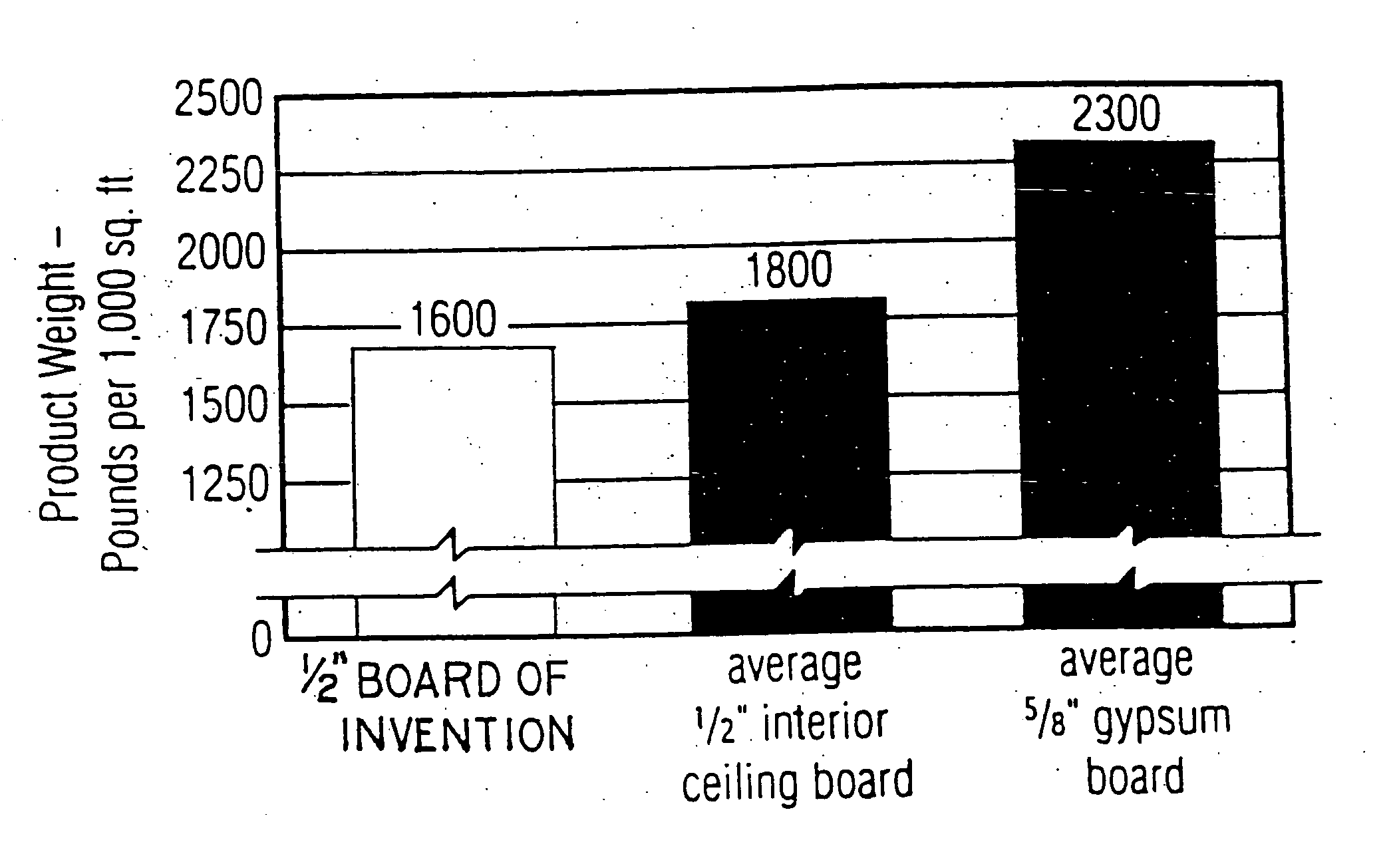 Gypsum-containing board and tile, and method for producing same