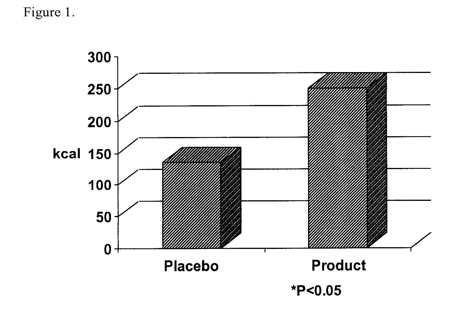 Formulations and Methods for Increasing Metabolic Rate and Weight Control