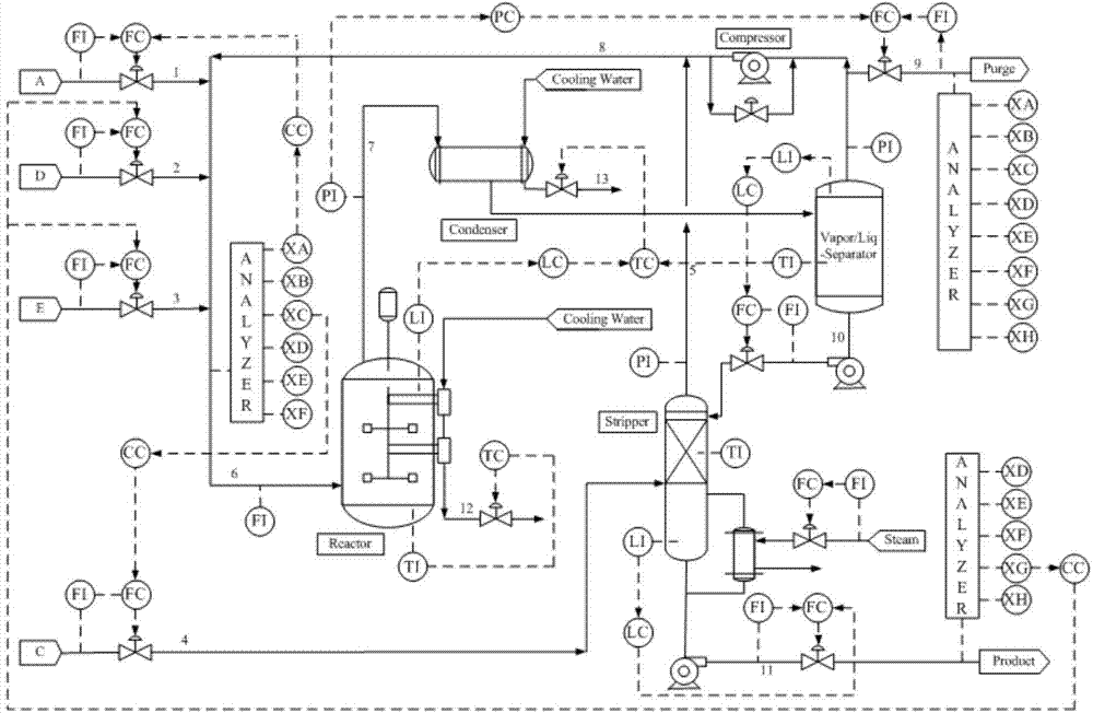 Non-linear process industry fault prediction method based on novel FDE-ELM and EFSM