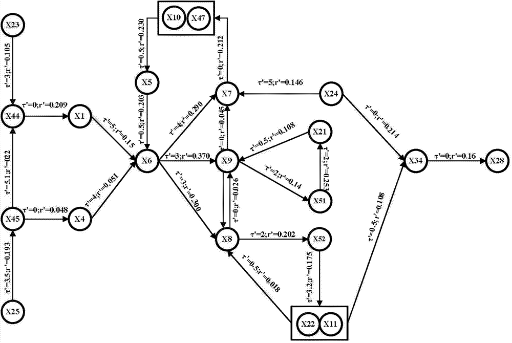 Non-linear process industry fault prediction method based on novel FDE-ELM and EFSM