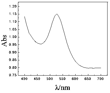 Method for synthesizing gold nanoparticles through microemulsion without surfactant