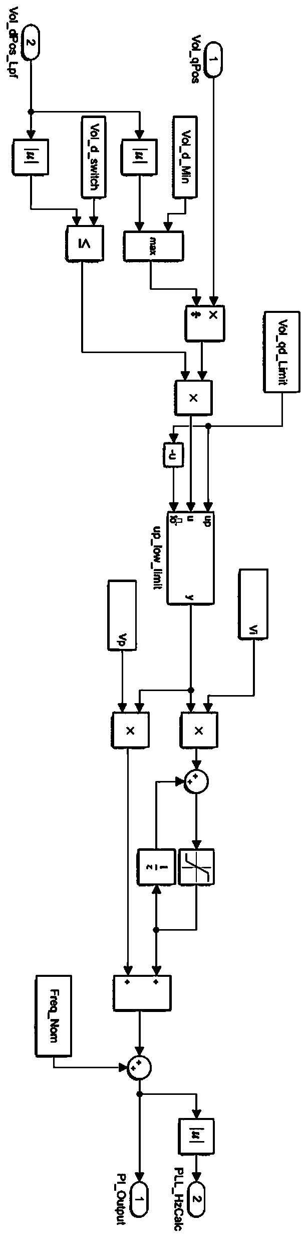 Phase-locked loop control method and system based on dynamic voltage restorer
