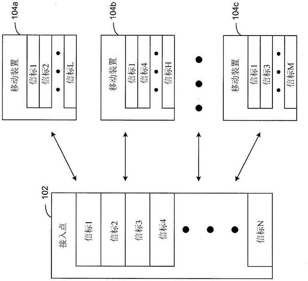 Communications between a mobile device and an access point device to estimate the position of the mobile device from a plurality of beacons controlled by the access point