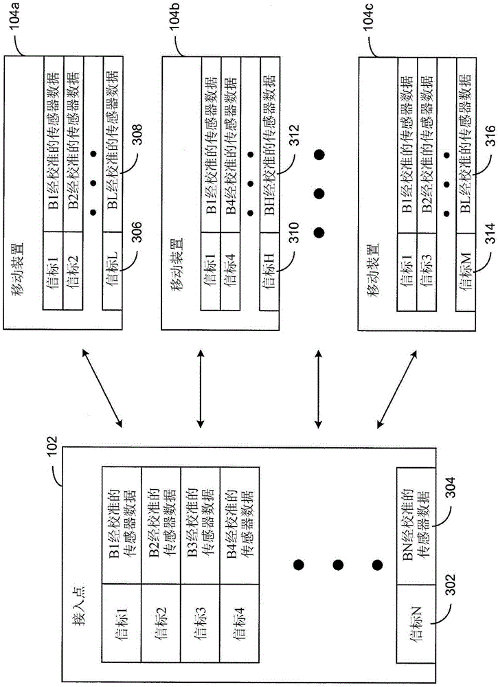 Communications between a mobile device and an access point device to estimate the position of the mobile device from a plurality of beacons controlled by the access point