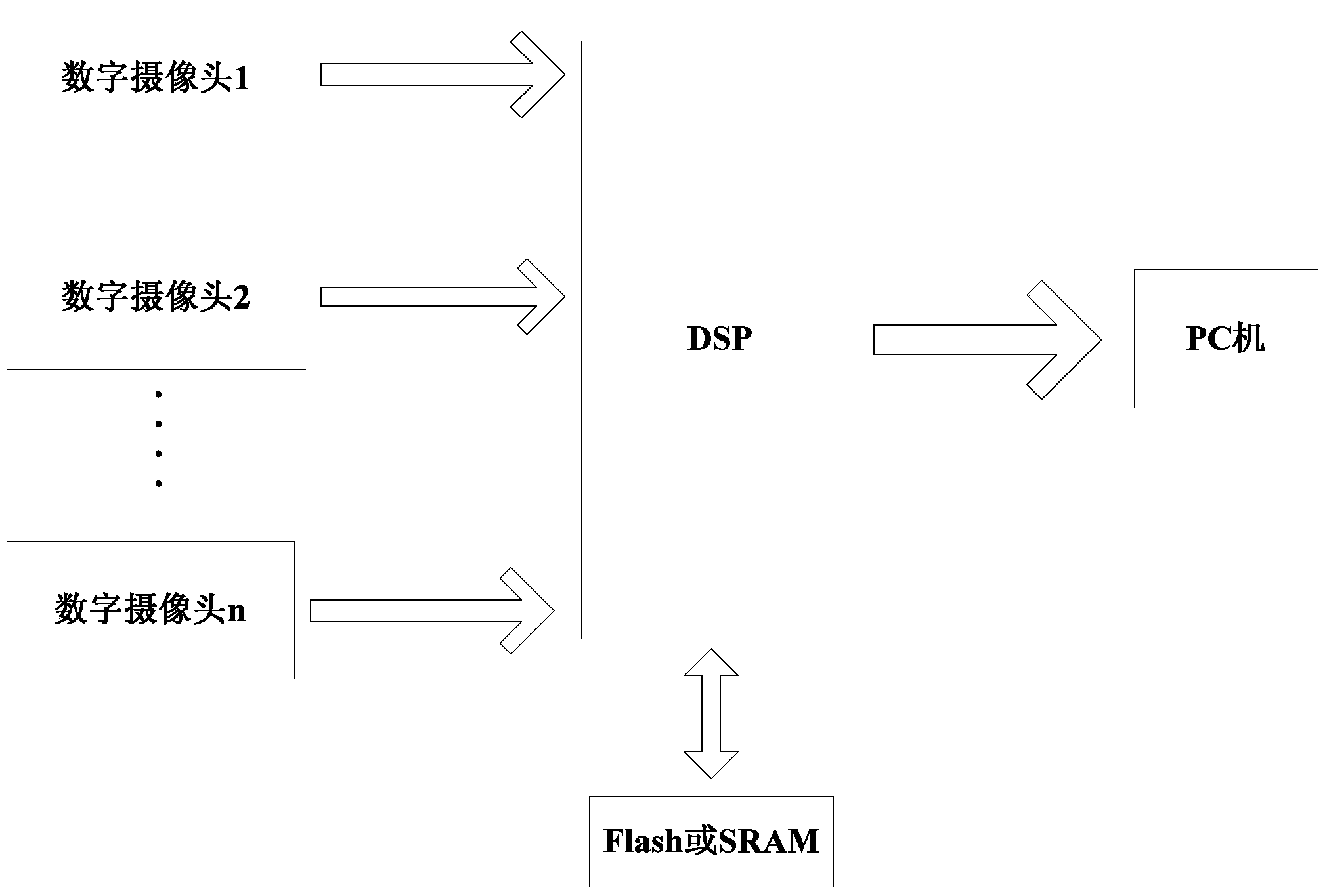 Multi-viewpoint distributed type video encoding and frame arranging device and method based on compressed sensing