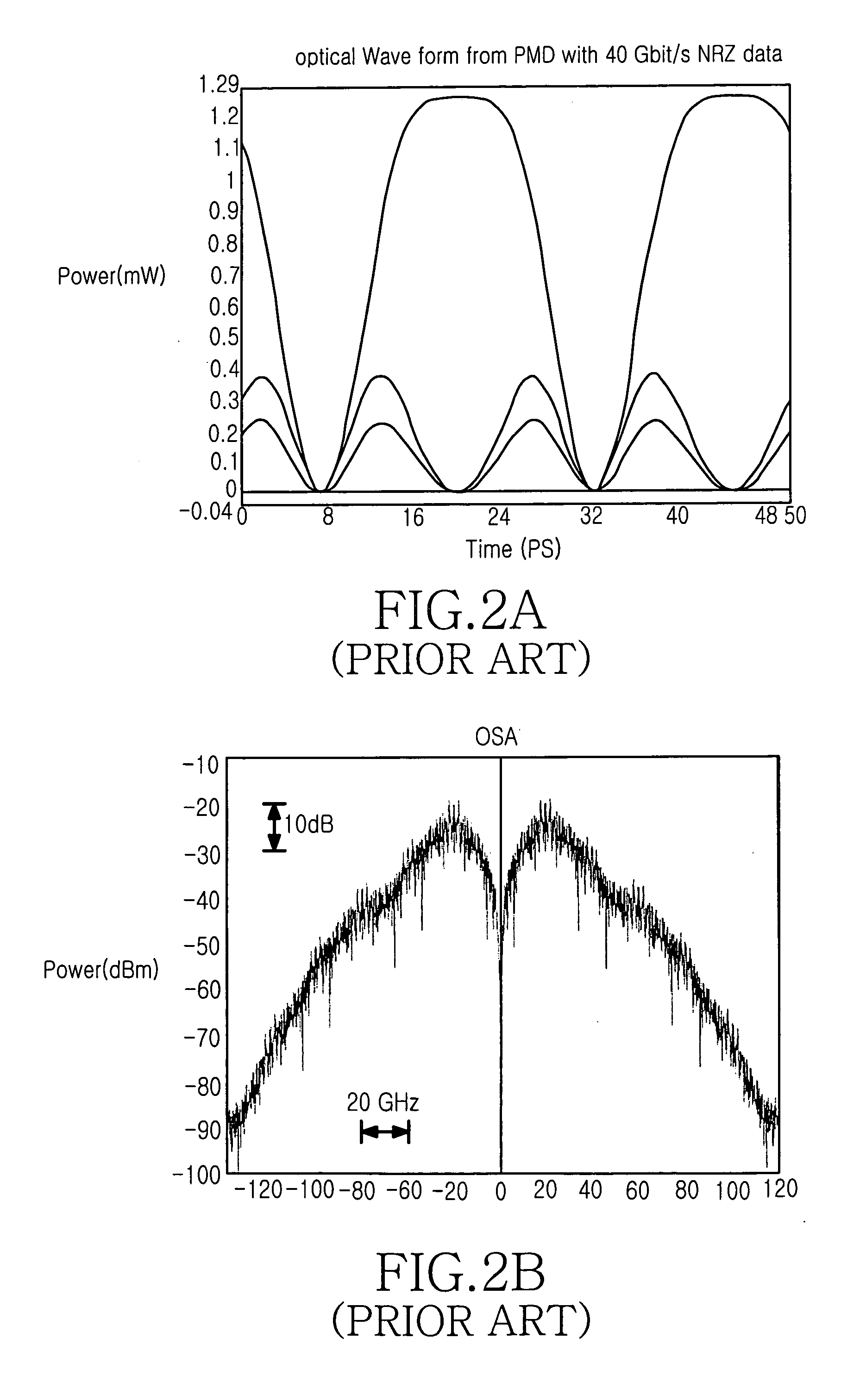 Optical transmitter for use in high-density wavelength division multiplexing (WDM) optical transmission system