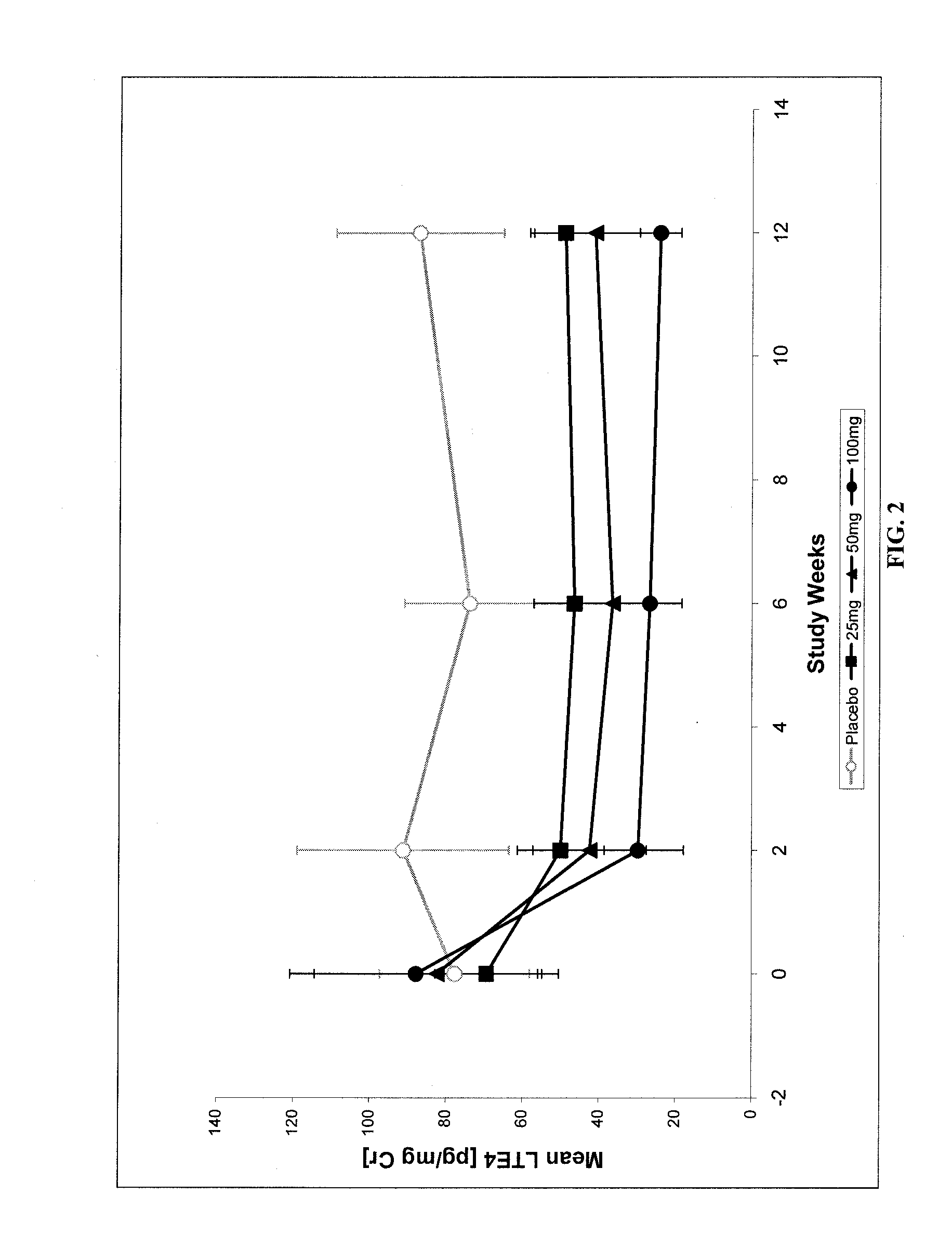 Phenylalkyl n-hydroxyureas for treating leukotriene related pathologies