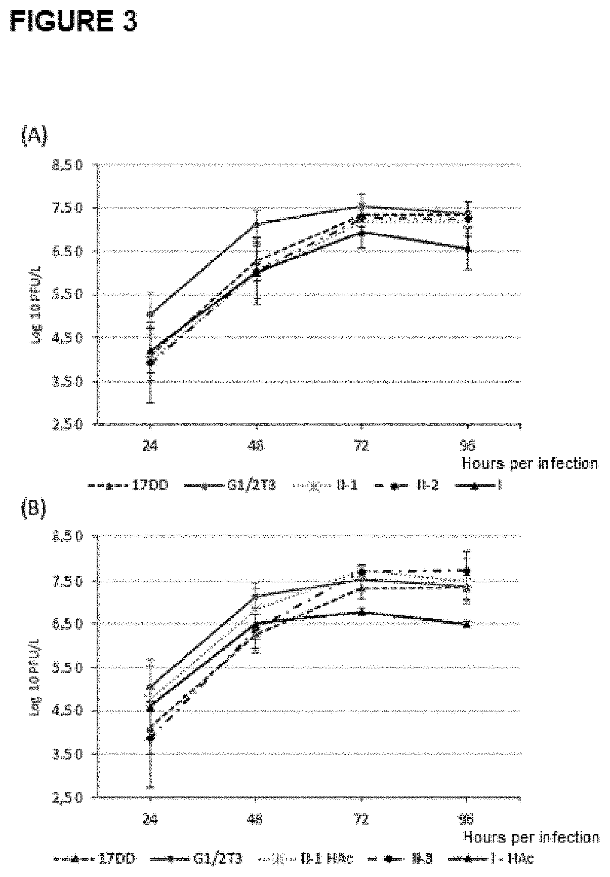 Heterologous expression cassette, DNA construct and vaccine composition to immunize against flavivirus and/or other pathogens