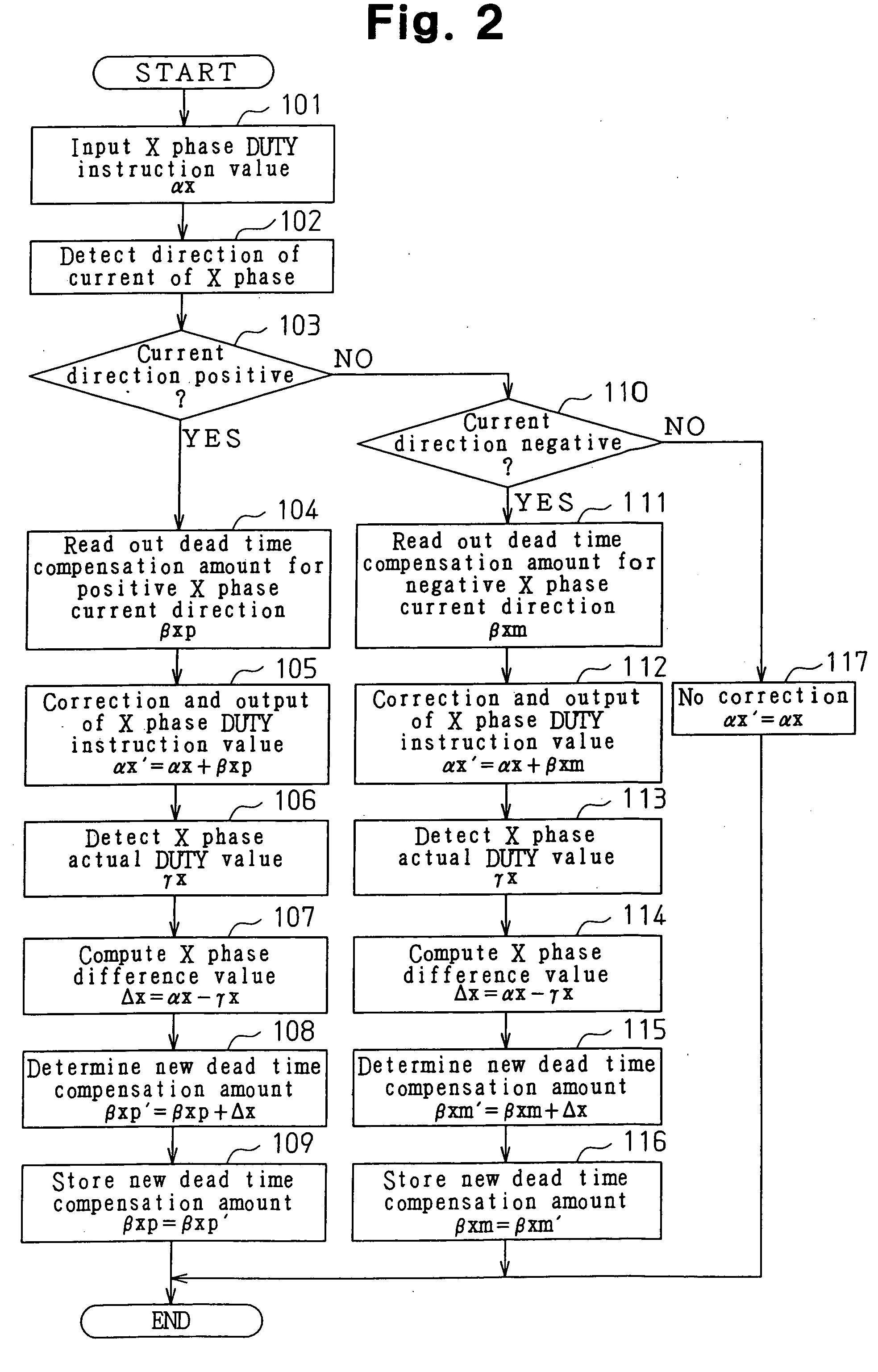 Motor controller