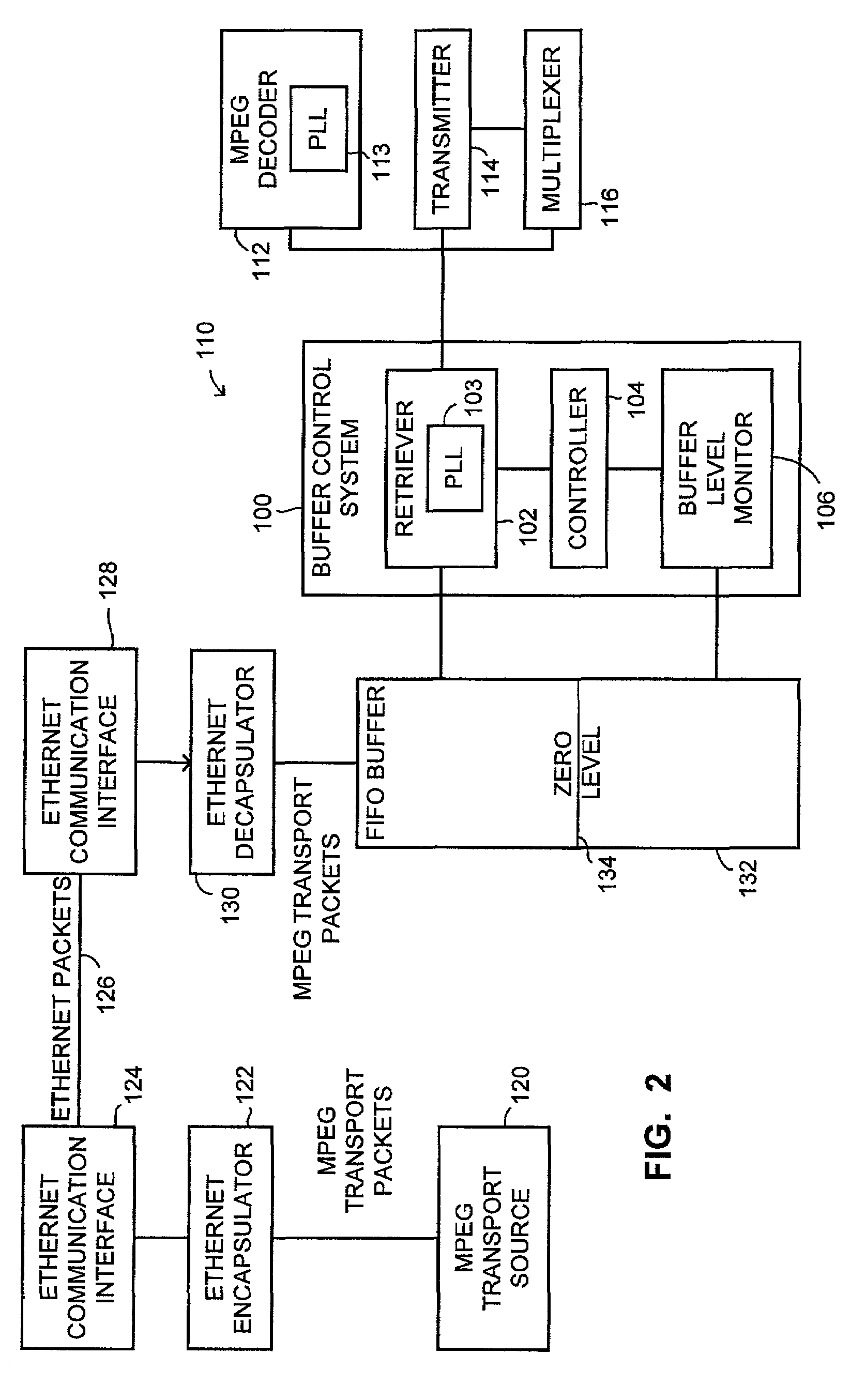 Method and system for delivering MPEG video over bursty communication channels