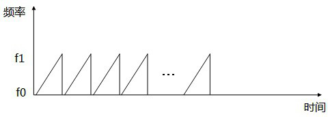 A Method of Recognition of Rain and Snow Clutter Based on Millimeter Wave Radar