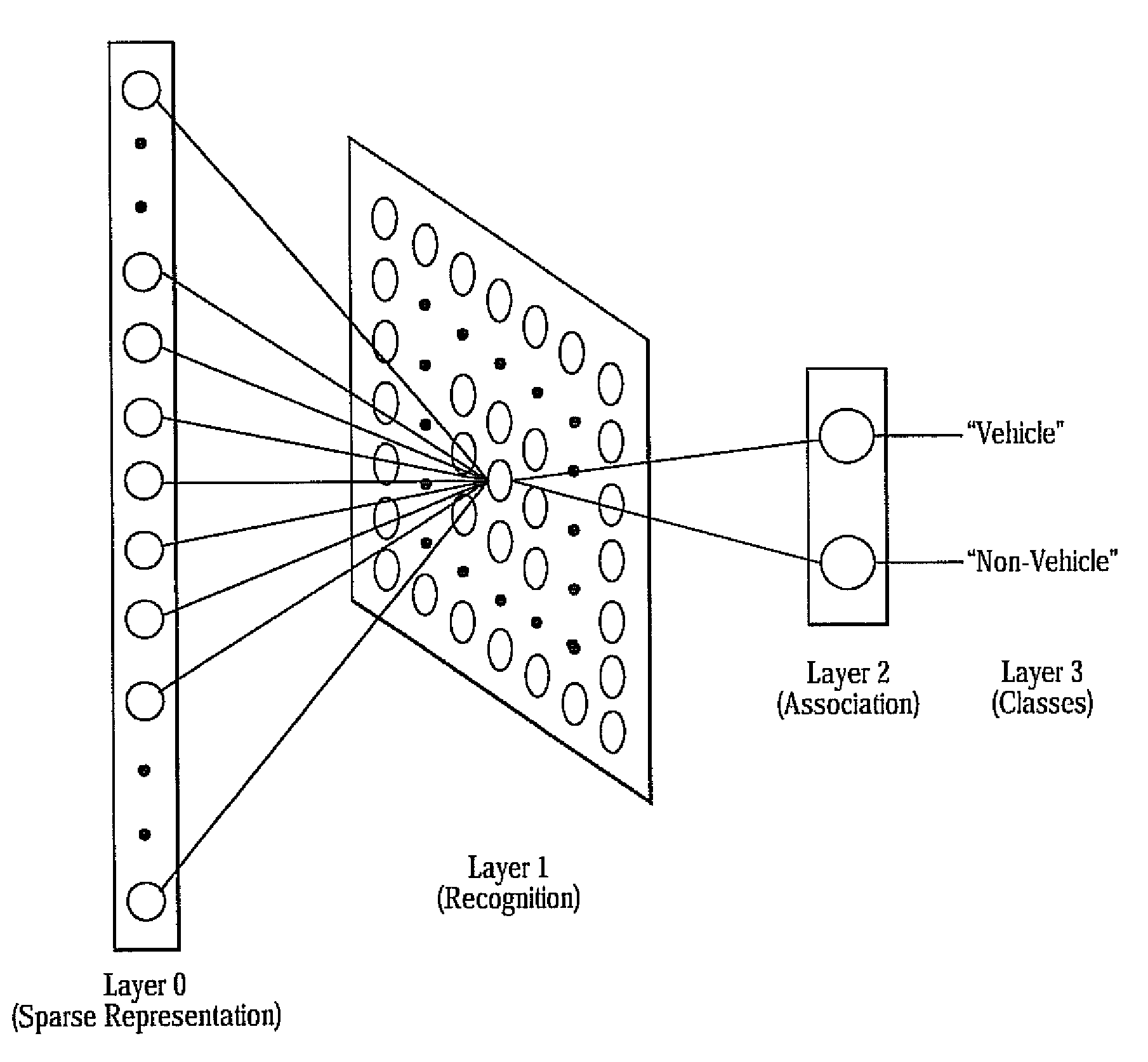 Method and system of sparse code based object classification with sensor fusion