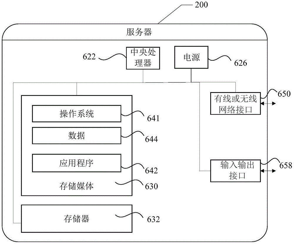 An information real-time push method, device and system