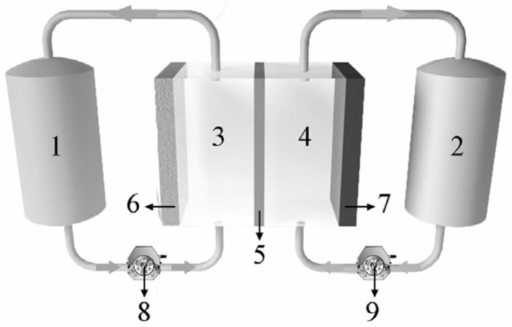 Positive electrode electrolyte for zinc-manganese flow battery