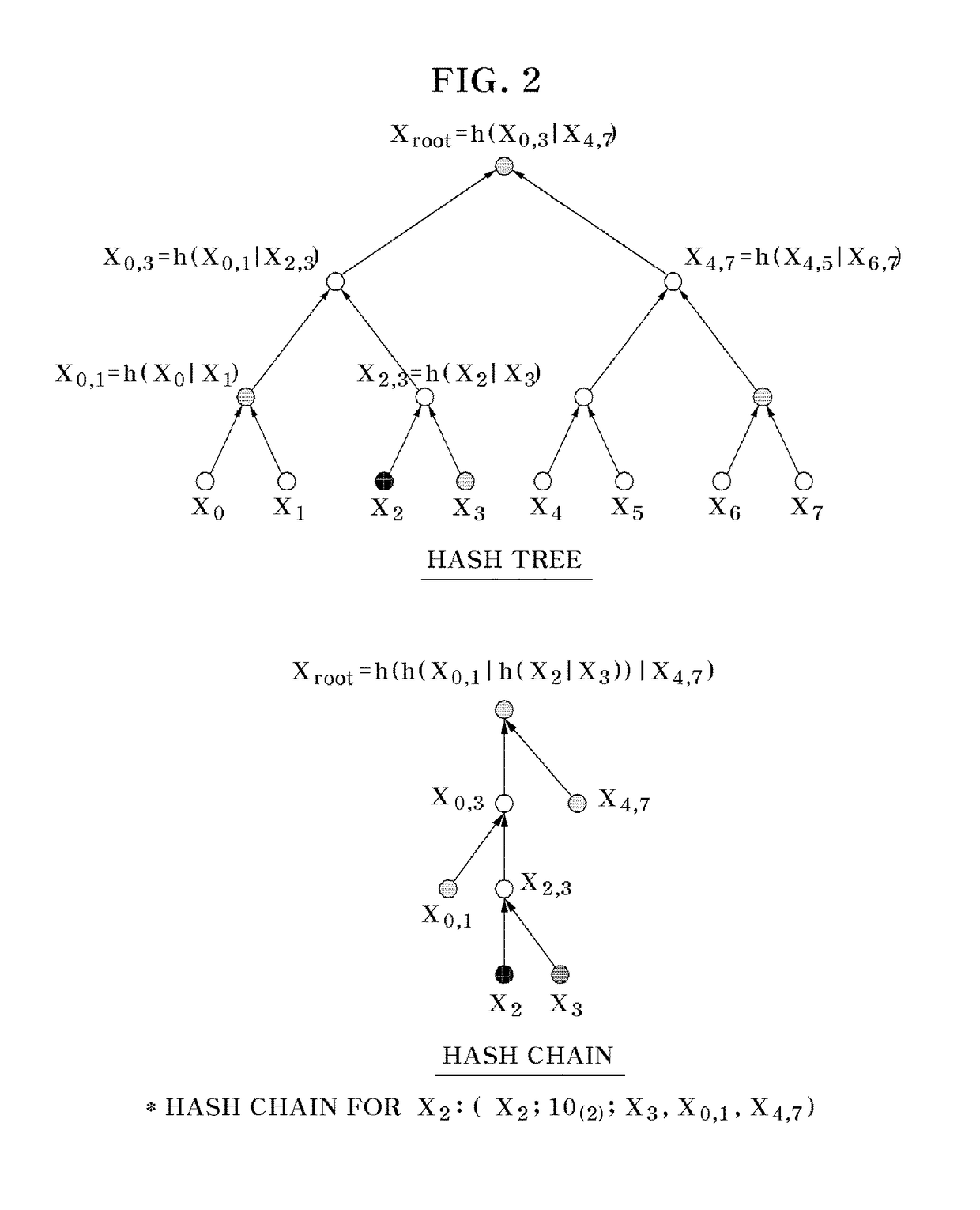 Digital signature service system based on hash function and method thereof