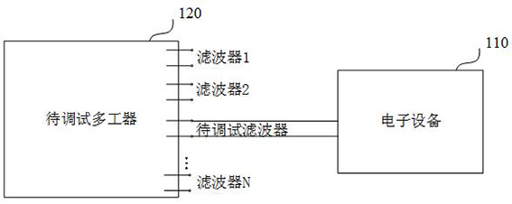 Equivalent circuit parameter generation method, multiplexer de-loading method and multiplexer de-loading device