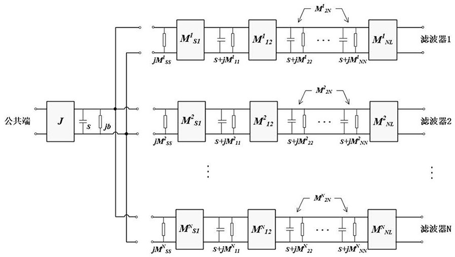 Equivalent circuit parameter generation method, multiplexer de-loading method and multiplexer de-loading device