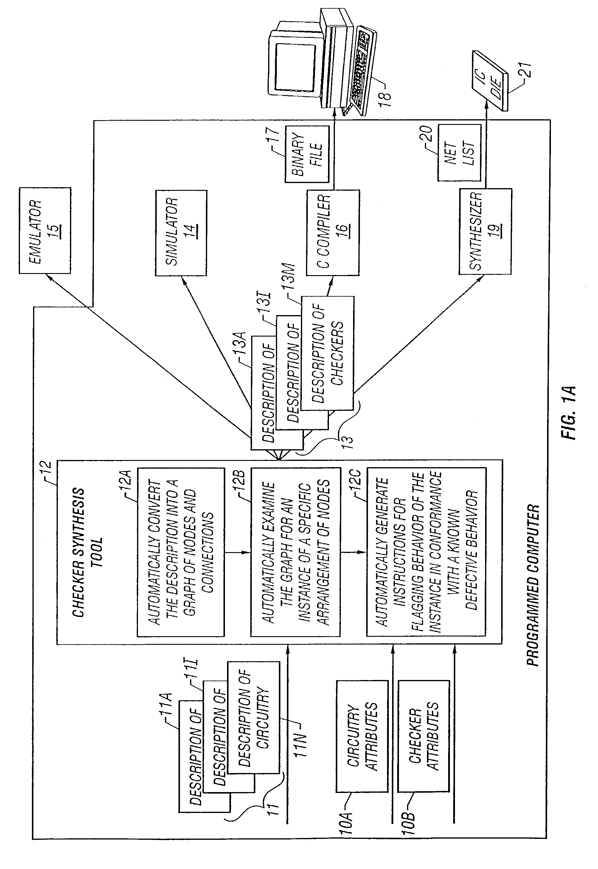 Method for automatically generating checkers for finding functional defects in a description of circuit