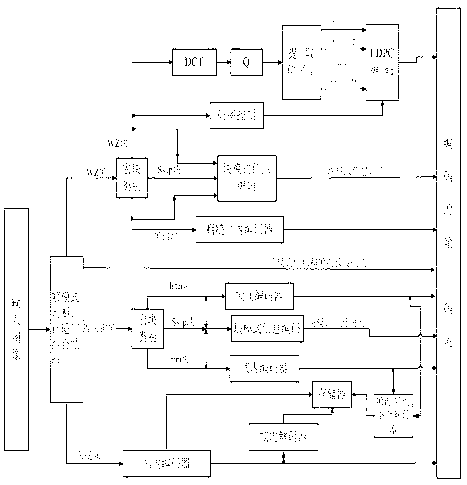 Mode decision based adaptive GOP (group of pictures) distributed video coding and decoding method