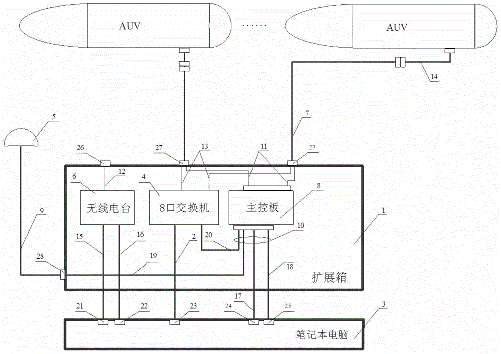 A one-to-many automatic detection Auv device and its implementation method