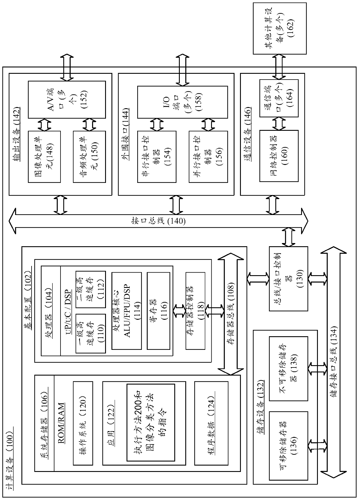 A training method of an alignment classification model and an image classification method