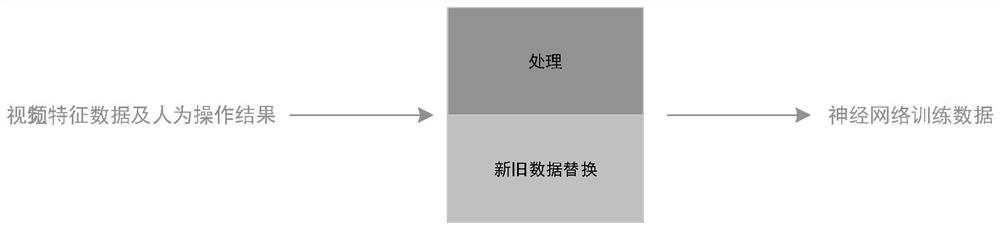 Method and device for detecting home scene, electronic equipment and medium