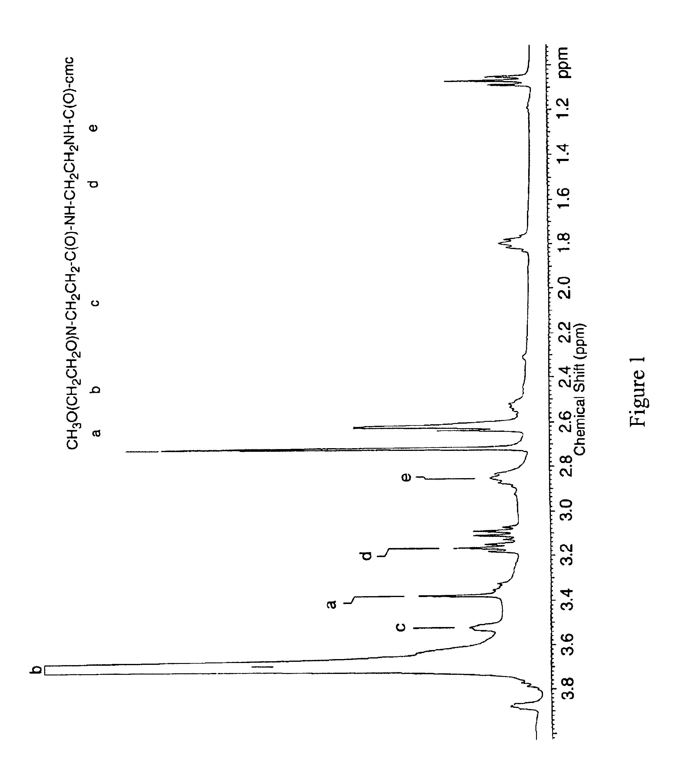 Chemically activated carboxypolysaccharides and methods for use to inhibit adhesion formation and promote hemostasis