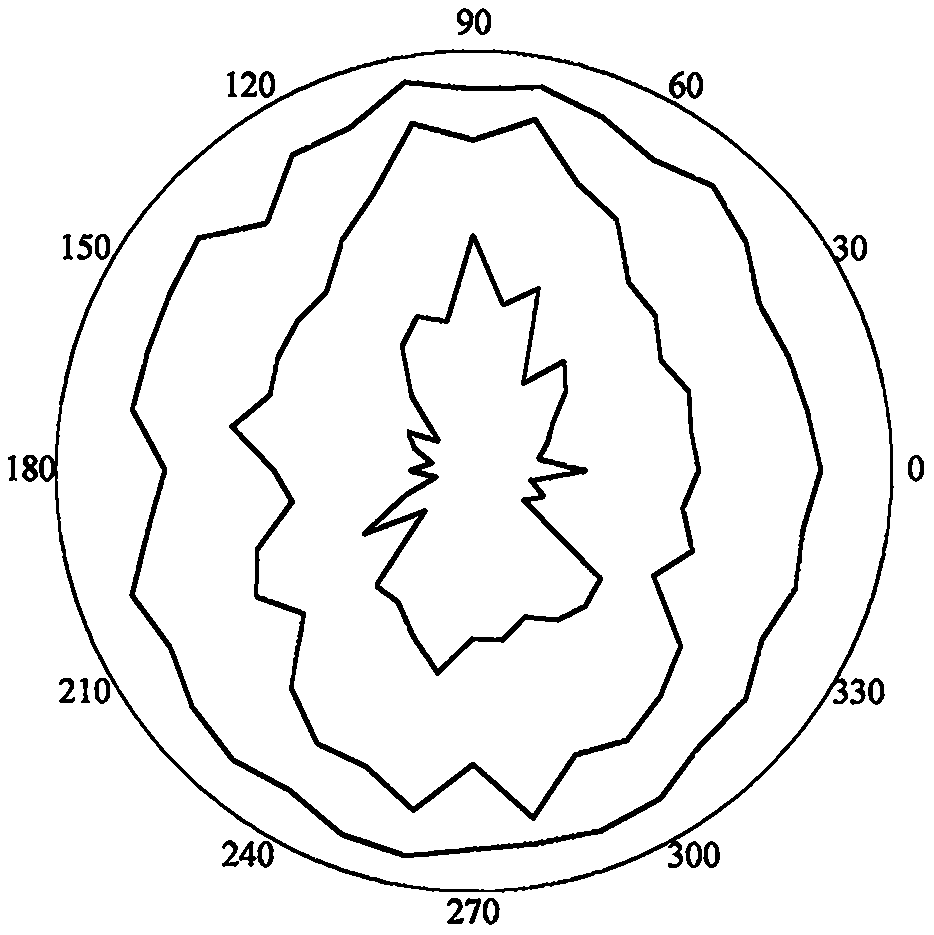 Improved Mathews stability diagram evaluation method based on photogrammetry, BQ and RQDt anisotropy