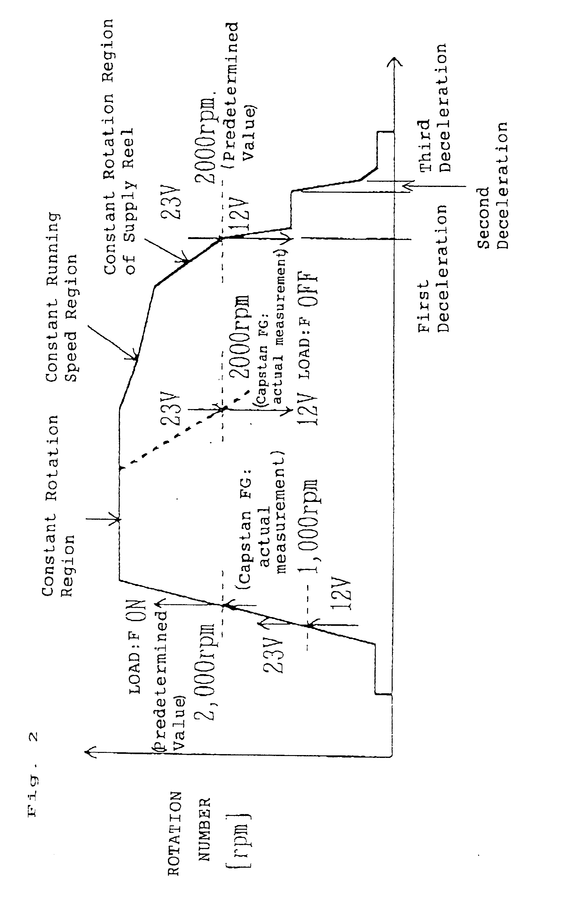 Tape transport apparatus