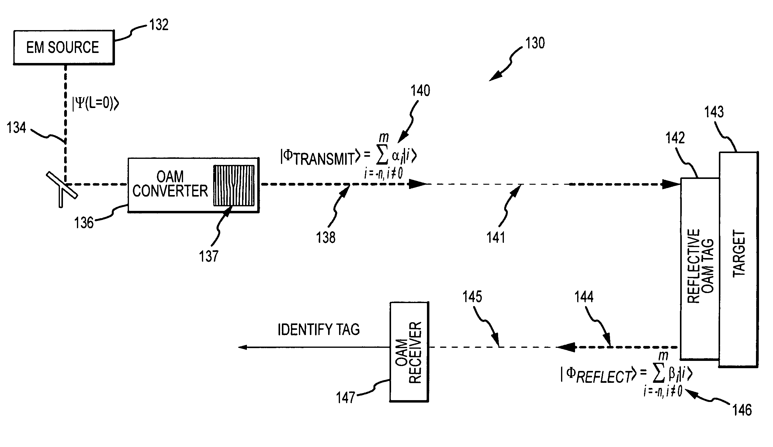 System and method of orbital angular momentum (OAM) diverse signal processing using classical beams