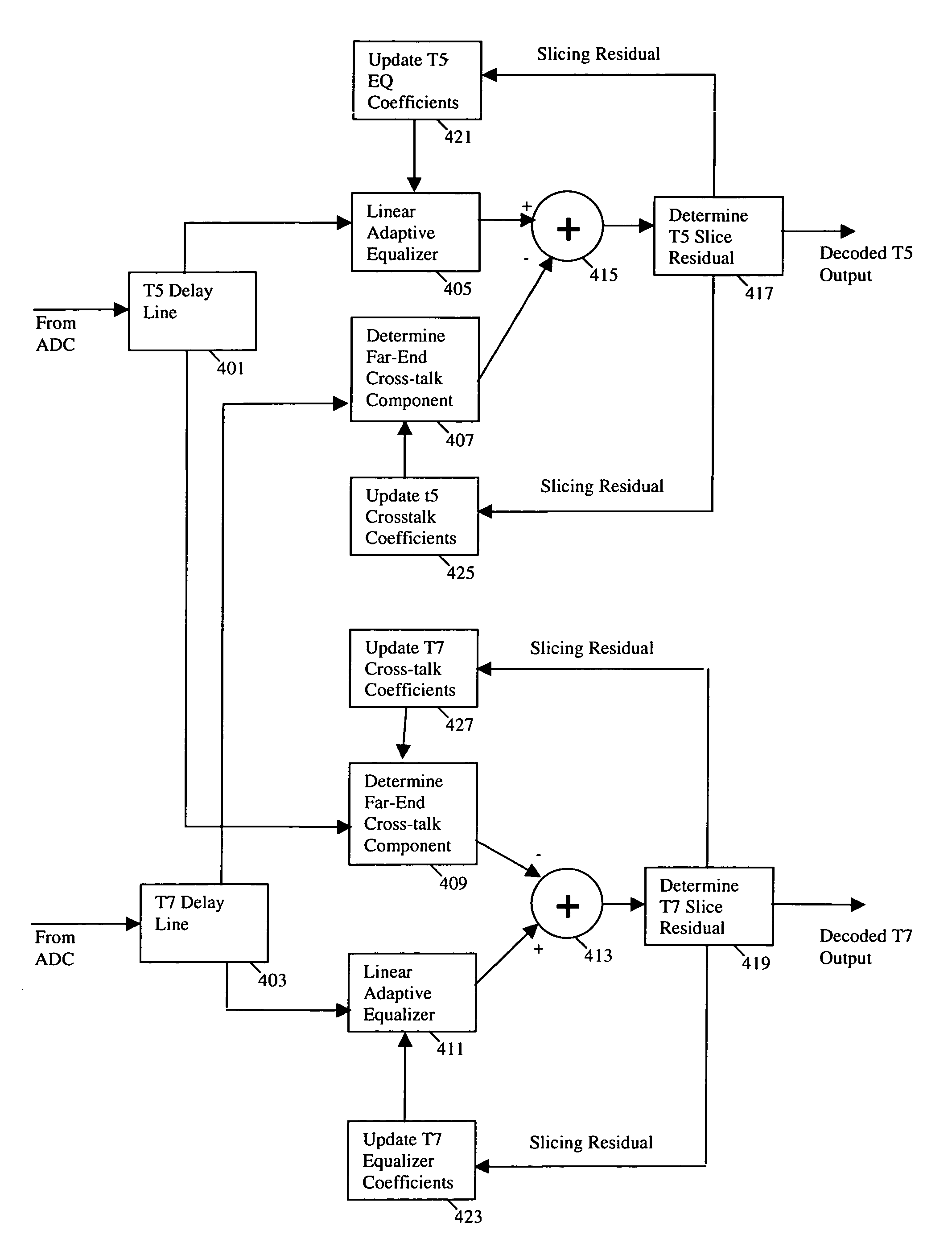Method and apparatus for transmission of data on multiple propagation modes with far-end cross-talk cancellation
