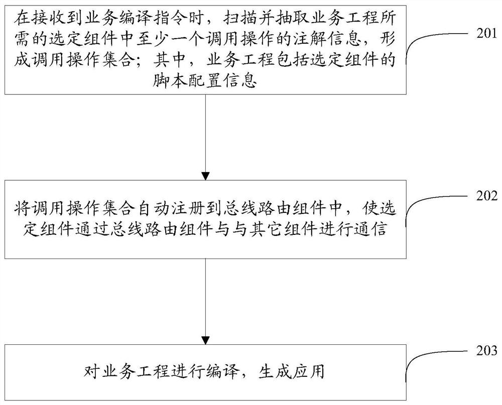 Application generation method and device based on Android system and storage medium
