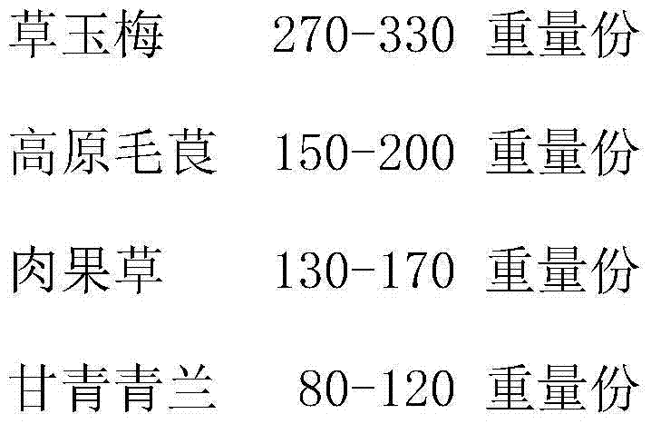 Medicament composition for treating leukemia and preparation method of medicament composition