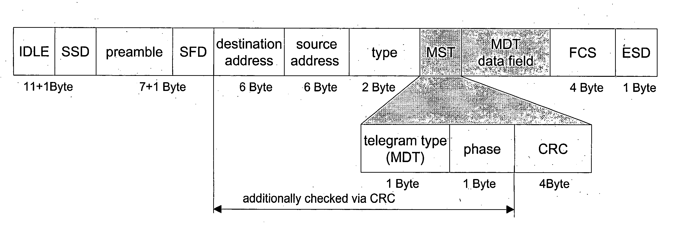 Method for regulating a transmission with short data telegrams