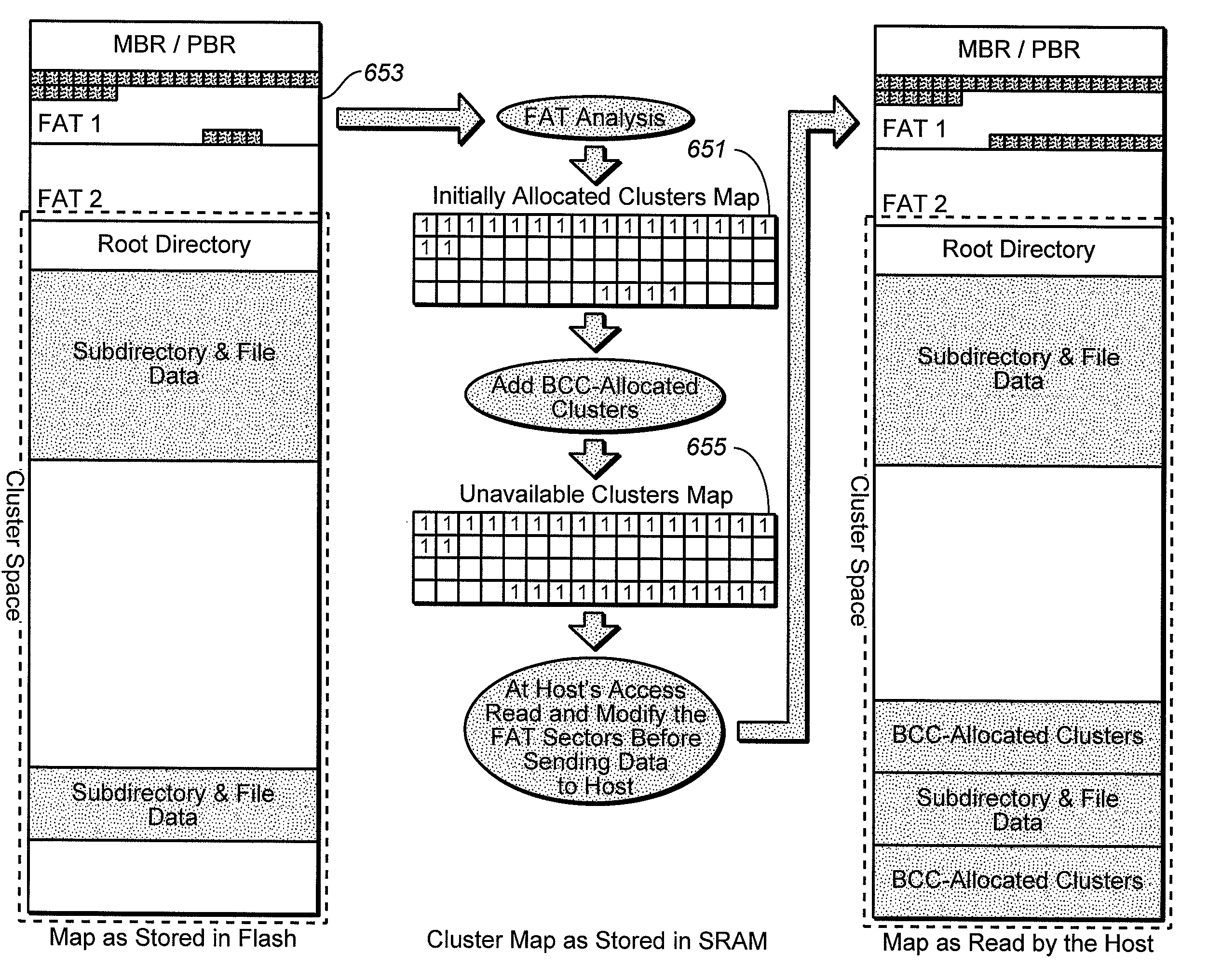 Systems for Managing File Allocation Table Information