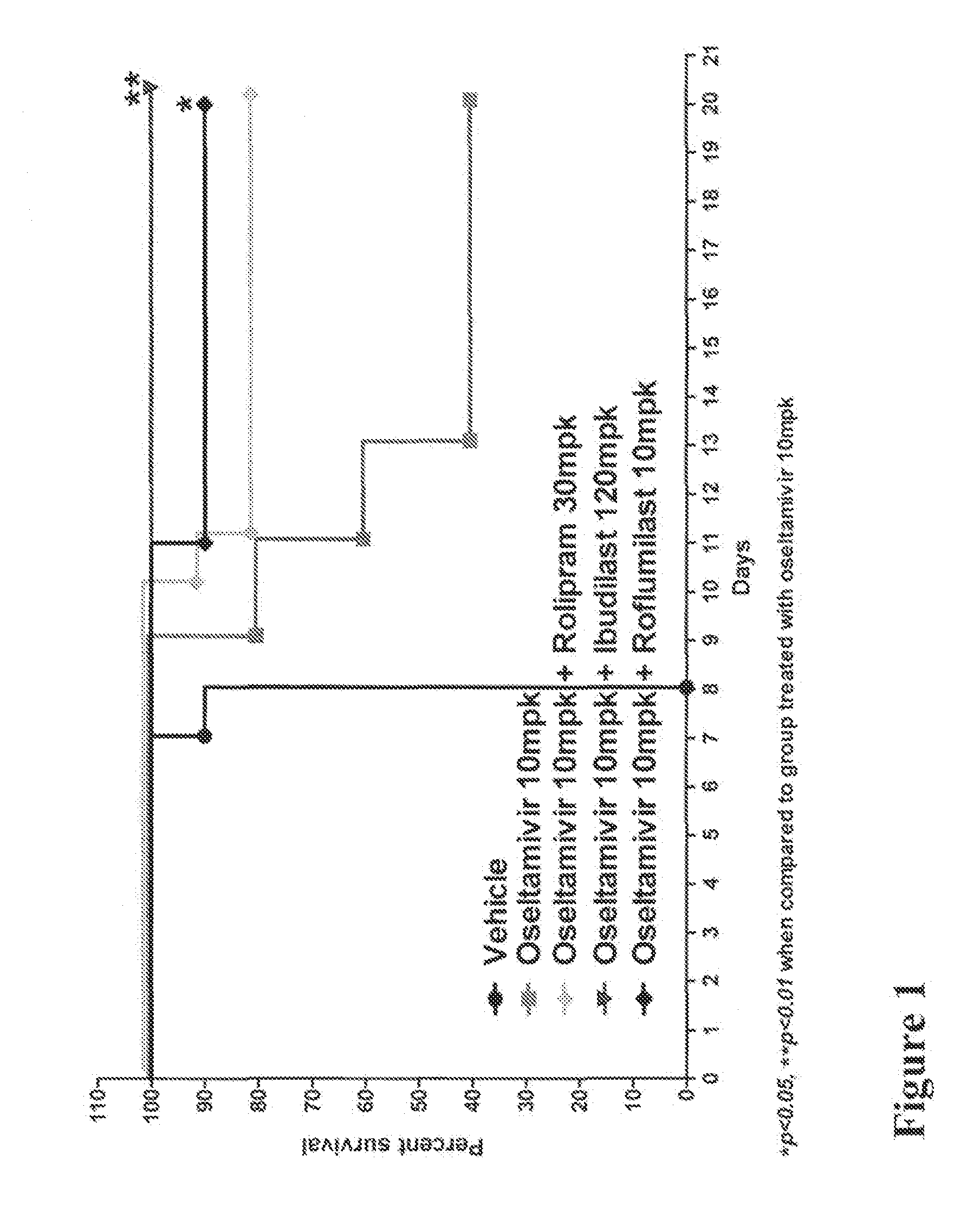 Compositions, Methods, and Kits for Treating Influenza Viral Infections